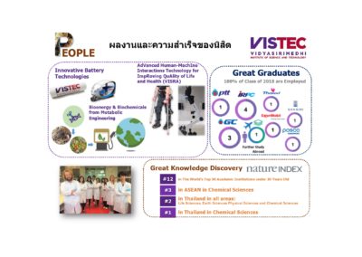 A Passion for Discovery & Creativity is embedded in the DNA of VISTEC Sapiens