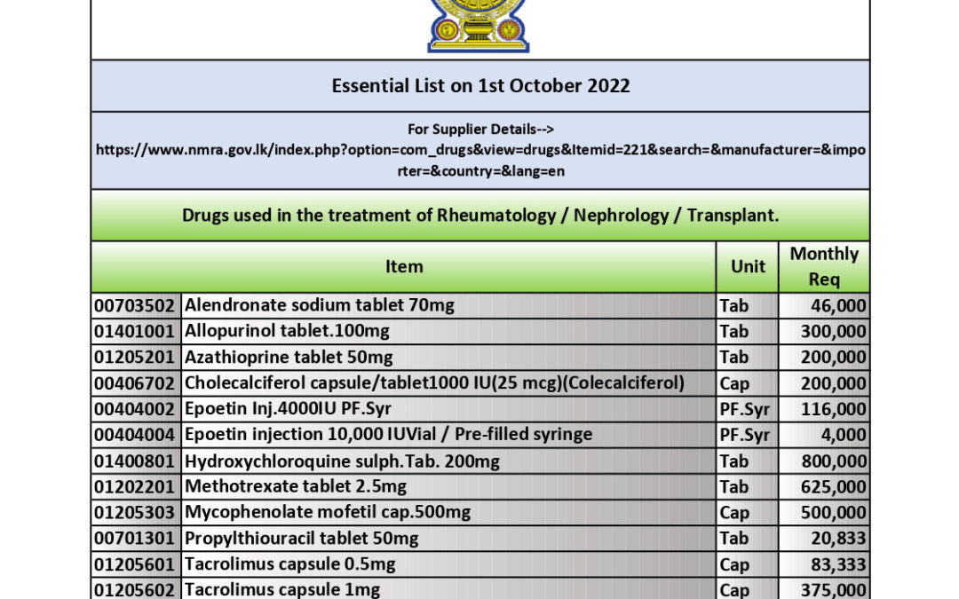 Revised list of urgently required medicines and medical equipment