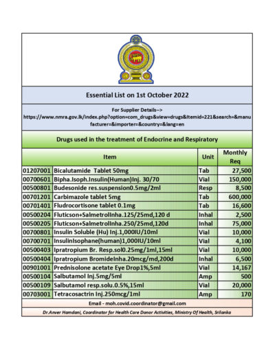 Revised list of urgently required medicines and medical equipment