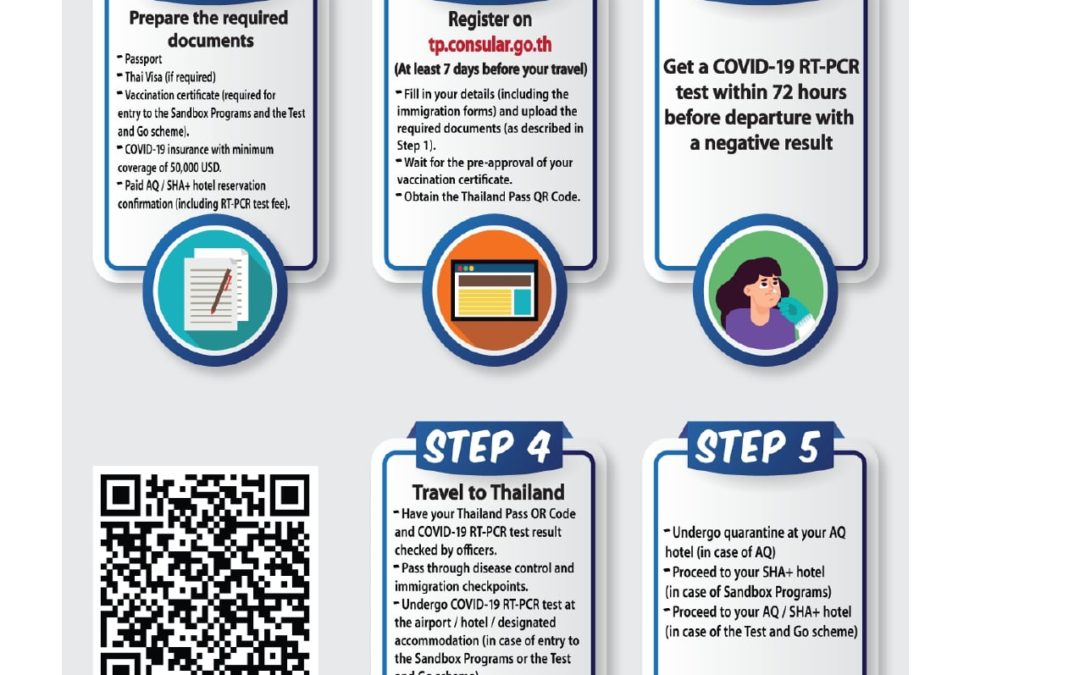 New entry procedure to Thailand