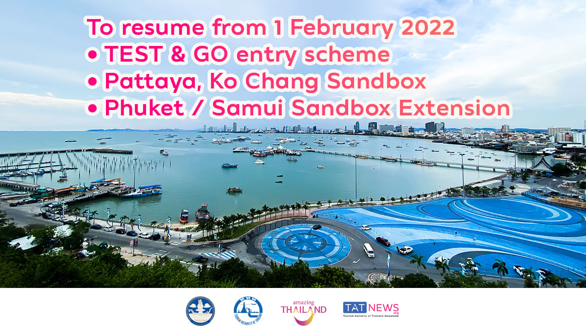 Thailand’s Centre for COVID-19 Situation Administration (CCSA) approved the resumption of the Exemption from Quarantine (TEST & GO) entry scheme, the reopening of Pattaya and Ko Chang Sandbox destinations, and the reintroduction of the Sandbox Extension programme effective from 1 February, 2022, from 09.00 Hrs. Thailand time.