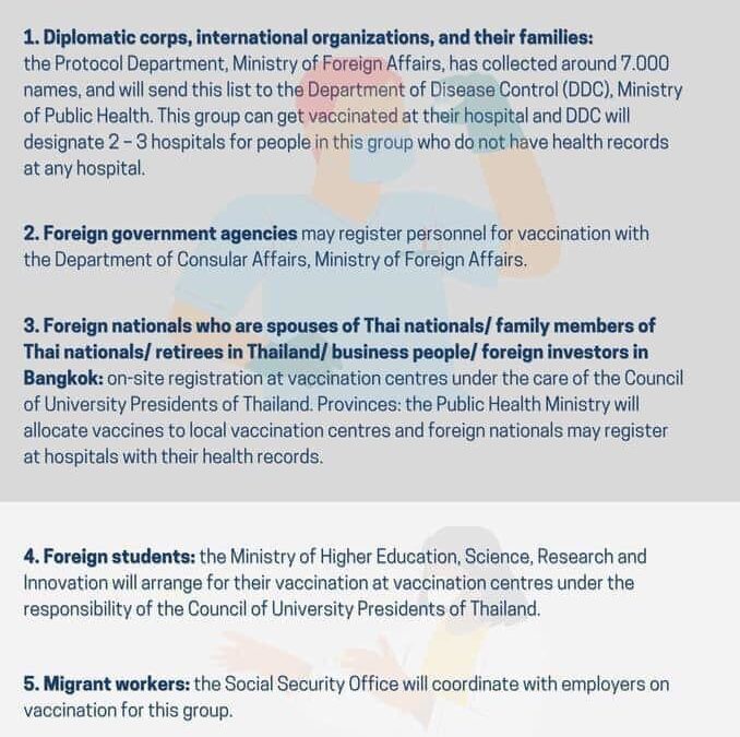 Vaccination of expats in Thailand