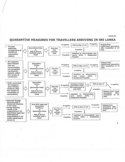 Quarantine Measures are imposed for travelers arriving in Sri Lanka
