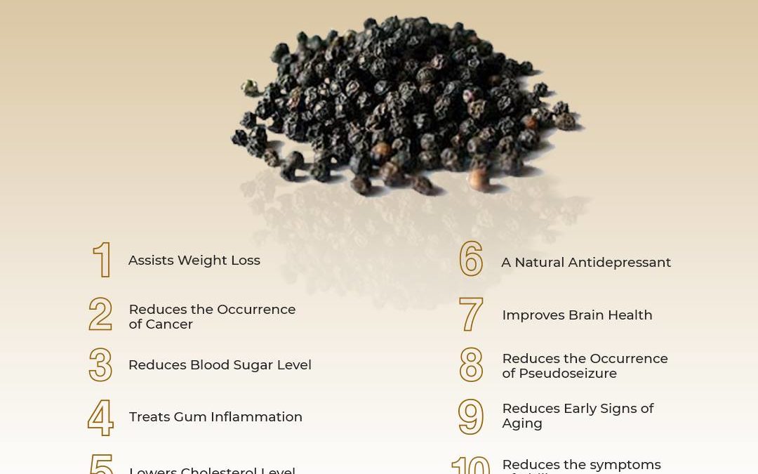 Black pepper is one of the most consumed spices in the world.