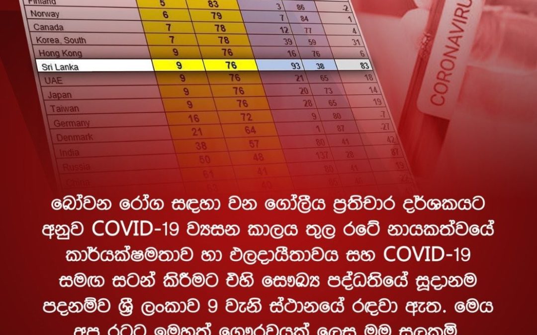 I am honored as the Global Response to Infectious Diseases index has ranked Sri Lanka at ninth position
