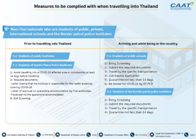 The persons in permitted types and measures to be complied with when traveling into Thailand.